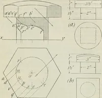 An illustration from Practical plane and solid geometry for advanced students, including graphic statics, adapted to the requirements of the South Kensington syllabus (1899)