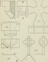 An illustration from Practical plane and solid geometry for advanced students, including graphic statics, adapted to the requirements of the South Kensington syllabus (1899)