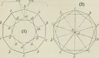 An illustration from Practical plane and solid geometry for advanced students, including graphic statics, adapted to the requirements of the South Kensington syllabus (1899)