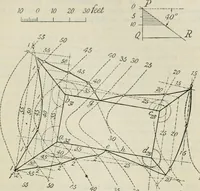 An illustration from Practical plane and solid geometry for advanced students, including graphic statics, adapted to the requirements of the South Kensington syllabus (1899)