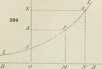 An illustration from Practical plane and solid geometry for advanced students, including graphic statics, adapted to the requirements of the South Kensington syllabus (1899)