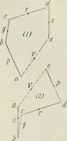 An illustration from Practical plane and solid geometry for advanced students, including graphic statics, adapted to the requirements of the South Kensington syllabus (1899)