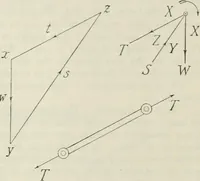 An illustration from Practical plane and solid geometry for advanced students, including graphic statics, adapted to the requirements of the South Kensington syllabus (1899)