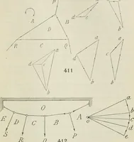 An illustration from Practical plane and solid geometry for advanced students, including graphic statics, adapted to the requirements of the South Kensington syllabus (1899)