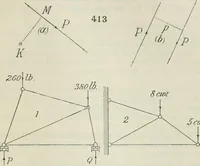 An illustration from Practical plane and solid geometry for advanced students, including graphic statics, adapted to the requirements of the South Kensington syllabus (1899)