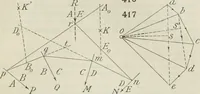 An illustration from Practical plane and solid geometry for advanced students, including graphic statics, adapted to the requirements of the South Kensington syllabus (1899)
