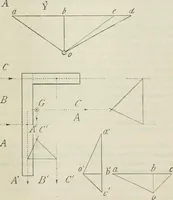 An illustration from Practical plane and solid geometry for advanced students, including graphic statics, adapted to the requirements of the South Kensington syllabus (1899)