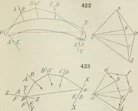 An illustration from Practical plane and solid geometry for advanced students, including graphic statics, adapted to the requirements of the South Kensington syllabus (1899)