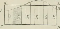 An illustration from Practical plane and solid geometry for advanced students, including graphic statics, adapted to the requirements of the South Kensington syllabus (1899)