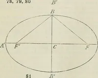 An illustration from Practical plane and solid geometry for advanced students, including graphic statics, adapted to the requirements of the South Kensington syllabus (1899)