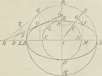 An illustration from Practical plane and solid geometry for advanced students, including graphic statics, adapted to the requirements of the South Kensington syllabus (1899)