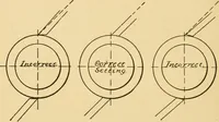 Picture 3 of 16 from Practical plating and polishing (1897), leaf 17