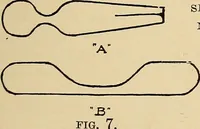 An illustration from Practical podiatry : (1918)
