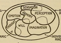 Picture 2 of 4 from Practical psychology : an advanced manual in the science of mental development, in eleven lessons (1922), leaf 116