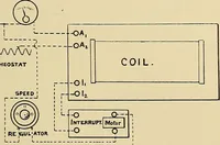 An illustration from Practical radiography : a handbook for physicians, surgeons, and other users of X-rays (1901)