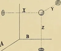 An illustration from Practical radiography : a handbook for physicians, surgeons, and other users of X-rays (1901)