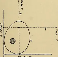 An illustration from Practical radiography : a handbook for physicians, surgeons, and other users of X-rays (1901)