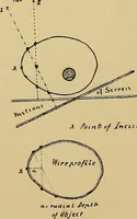 Picture 73 of 86 from Practical radiography : a handbook for physicians, surgeons, and other users of X-rays (1901), leaf 179
