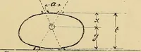 An illustration from Practical radiography : a handbook for physicians, surgeons, and other users of X-rays (1901)