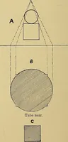 Picture 75 of 86 from Practical radiography : a handbook for physicians, surgeons, and other users of X-rays (1901), leaf 181