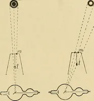 An illustration from Practical radiography : a handbook for physicians, surgeons, and other users of X-rays (1901)