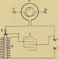 An illustration from Practical radiography : a handbook for physicians, surgeons, and other users of X-rays (1901)
