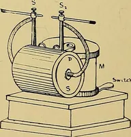 An illustration from Practical radiography : a handbook for physicians, surgeons, and other users of X-rays (1901)
