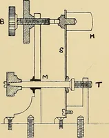 An illustration from Practical radiography : a handbook for physicians, surgeons, and other users of X-rays (1901)