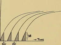 Picture 27 of 86 from Practical radiography : a handbook for physicians, surgeons, and other users of X-rays (1901), leaf 87