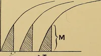 An illustration from Practical radiography : a handbook for physicians, surgeons, and other users of X-rays (1901)