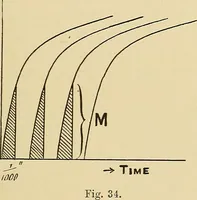 An illustration from Practical radiography : a handbook for physicians, surgeons, and other users of X-rays (1901)