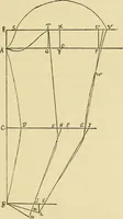 An illustration from Practical sewing and dressmaking (1913)