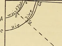 An illustration from Practical sewing and dressmaking (1913)