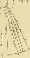 An illustration from Practical sewing and dressmaking (1913)