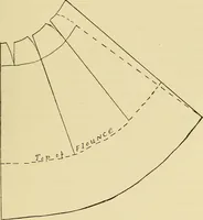 An illustration from Practical sewing and dressmaking (1913)