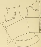 Picture 56 of 82 from Practical sewing and dressmaking (1913), leaf 153