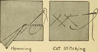 An illustration from Practical sewing and dressmaking (1913)