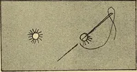 Picture 10 of 82 from Practical sewing and dressmaking (1913), leaf 19