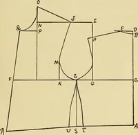 Picture 64 of 82 from Practical sewing and dressmaking (1913), leaf 196