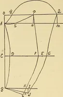 An illustration from Practical sewing and dressmaking (1913)