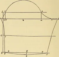 Picture 66 of 82 from Practical sewing and dressmaking (1913), leaf 203