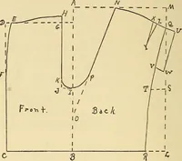 An illustration from Practical sewing and dressmaking (1913)