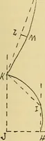 An illustration from Practical sewing and dressmaking (1913)