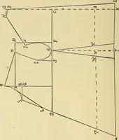 An illustration from Practical sewing and dressmaking (1913)