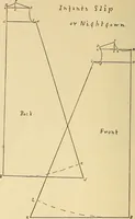 Picture 81 of 82 from Practical sewing and dressmaking (1913), leaf 243