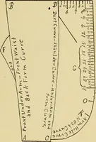 An illustration from Practical sewing and dressmaking (1913)
