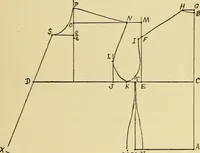 An illustration from Practical sewing and dressmaking (1913)