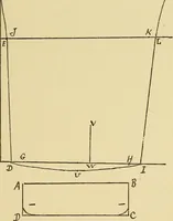 An illustration from Practical sewing and dressmaking (1913)