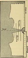 An illustration from Practical sewing and dressmaking (1913)