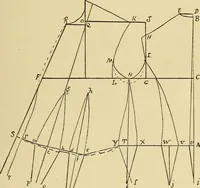 An illustration from Practical sewing and dressmaking (1913)